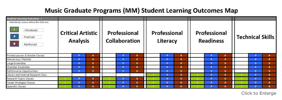 Music Student Learning Outcomes Map