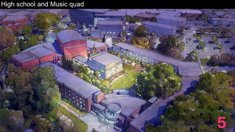 The Master Plan adds an additional residence hall to the Moore and Sanford complex, creating a dynamic student quadrangle. The Music School gains an additional facility which is located within the quadrangle. This building is properly scaled to its site and would be a dramatic centerpiece for the quadrangle.