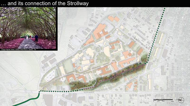 These strollways will link the campus directly to downtown through a series of walkways and parks.