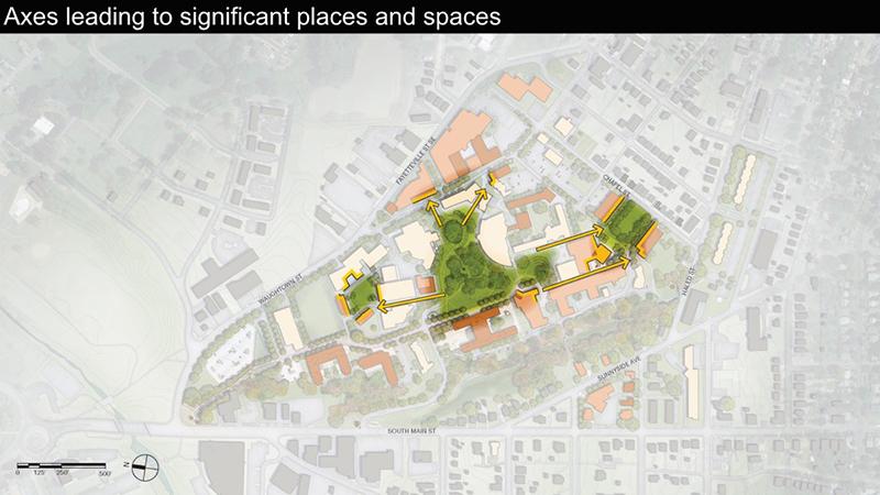 Axes, or view corridors and circulation routes, many of which led to nowhere, are terminated by new outdoor quadrangles, new buildings, or existing facilities having undergone additions and alterations.