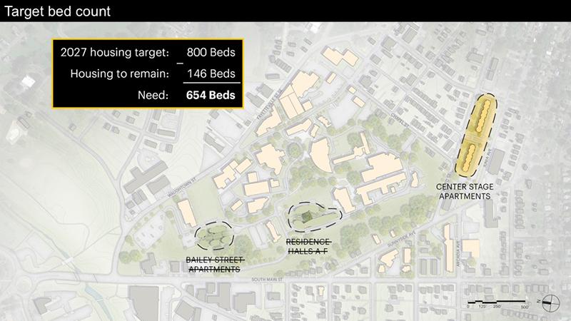 The Master Plan calls for the demolition of Bailey Street Apartments and Lower Housing. Keeping Center Stage, UNCSA’s projected need for replacement beds is between 550 and 650.