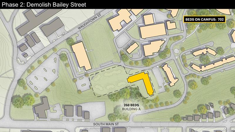 Following completion, the Bailey beds are transferred to the new building and Bailey Street Apartments are demolished in Phase 2.