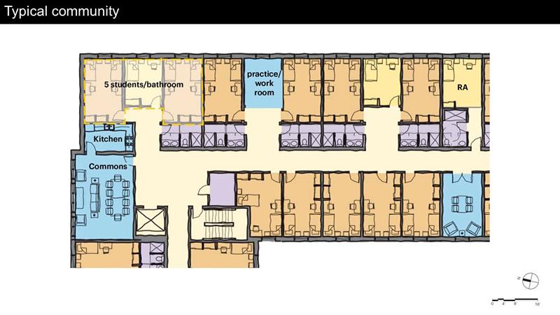 This is a conceptual idea of a typical double-occupancy room layout. The plan allows for social space, kitchens, practice rooms, and semi-private bathrooms.