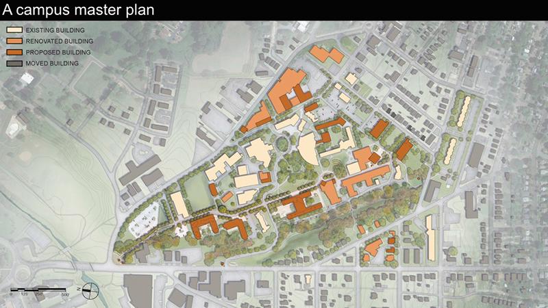 This is a diagram of the final Master Plan document. As with all master plans this will evolve over time as priorities change. The plan should be a changeable, living document.