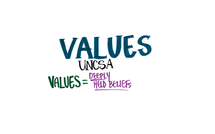 Institutional Values