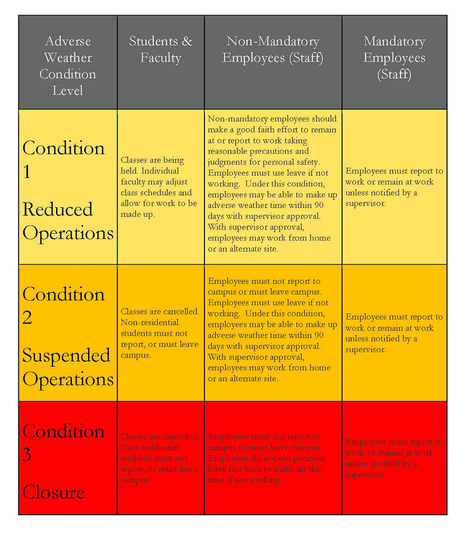 Adverse Weather Policy 101 UNCSA